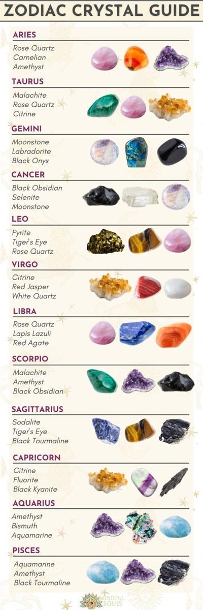 birthstones